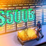 Bitcoin surge to 7K by Q3 possible if US Treasury continues liquidity injections — Analysts