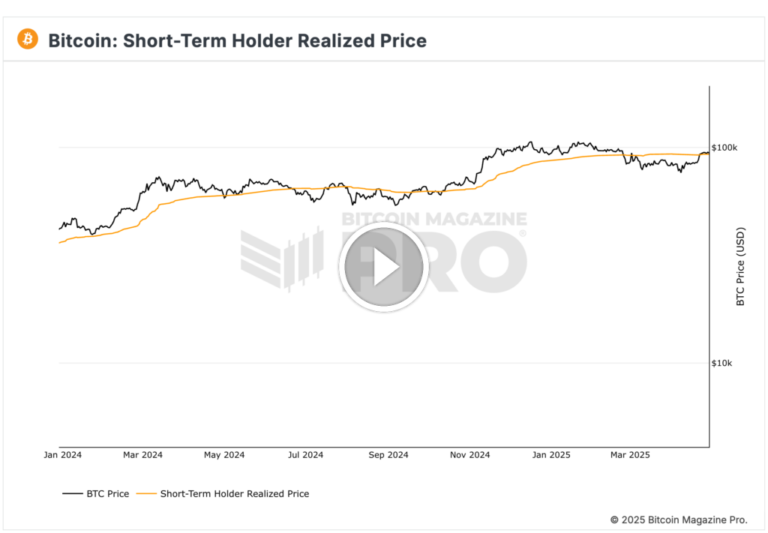 Bitcoin Price Ready To Surge? Targeting 2025 All-Time High