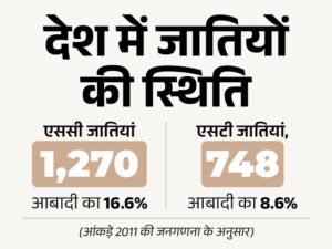 Caste Census; PM Narendra Modi Cabinet Decision | Shillong Silchar Corridor | देश में आजादी के बाद पहली बार जातिगत जनगणना होगी: बिहार चुनाव से पहले केंद्र का फैसला; राहुल बोले- फैसले का समर्थन, डेडलाइन तय हो