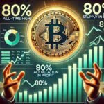 Bitcoin Market Cools After ATH: 80% Supply Still In Profit As Bullish Potential Grows