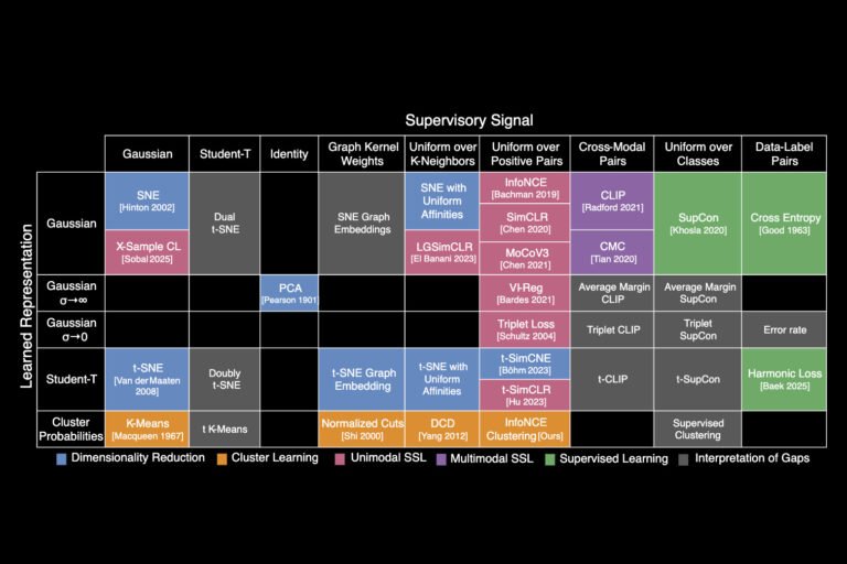 “Periodic table of machine learning” could fuel AI discovery | MIT News
