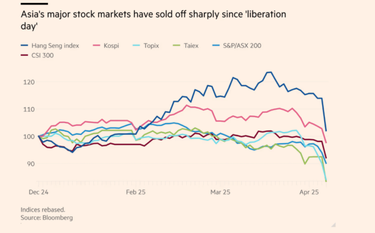 China Stock Market Today Live Chart: Stocks Crash At 10% Open