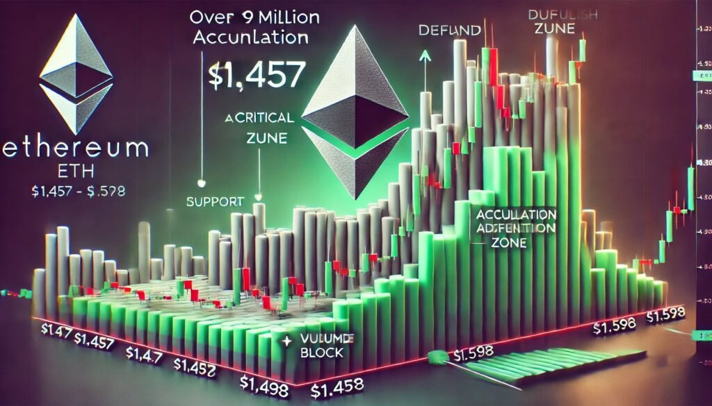 Over 1.9M Ethereum Positioned Between ,457 And ,598 – Can Bulls Hold Support?