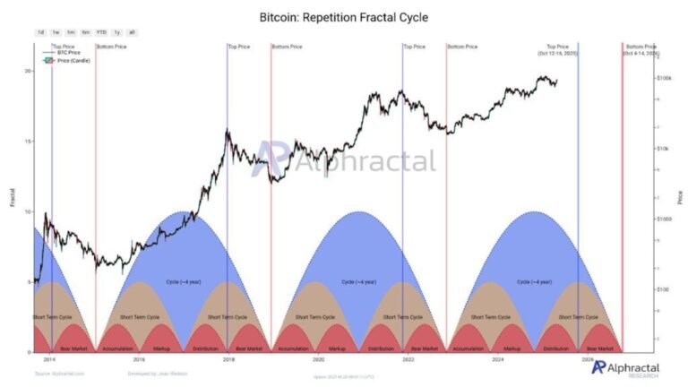 Bitcoin Price to 1K? How This 4-Year Pattern Could Deliver a Massive Breakout