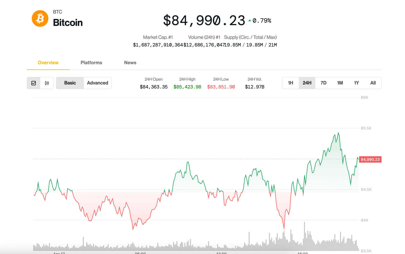 Bitcoin (BTC) Price in Standstill at K as Trump Increases Pressure on Fed’s Powell Bitcoin (BTC) Price in Standstill at K as Trump Increases Pressure on Fed’s Powell