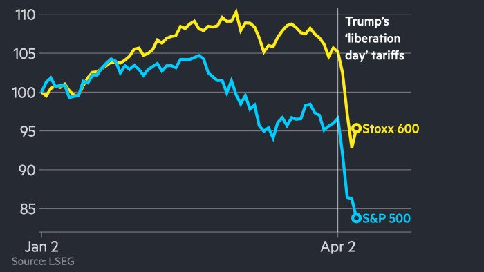Goldman Sachs warns of tariff hit to China’s GDP