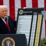 Tariff deals with foreign governments not a priority for Donald Trump, say US officials
