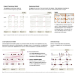 This AI Paper from Anthropic Introduces Attribution Graphs: A New Interpretability Method to Trace Internal Reasoning in Claude 3.5 Haiku