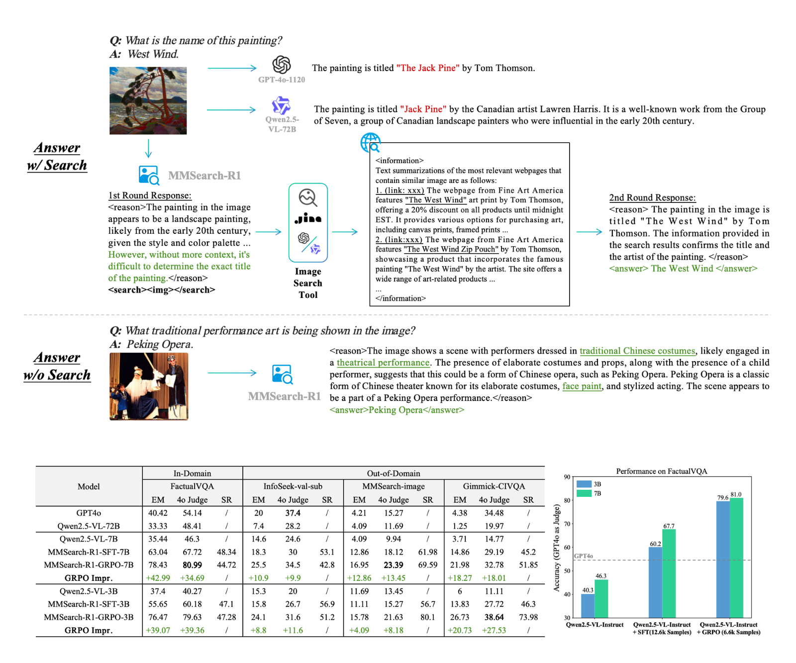 MMSearch-R1: End-to-End Reinforcement Learning for Active Image Search in LMMs MMSearch-R1: End-to-End Reinforcement Learning for Active Image Search in LMMs