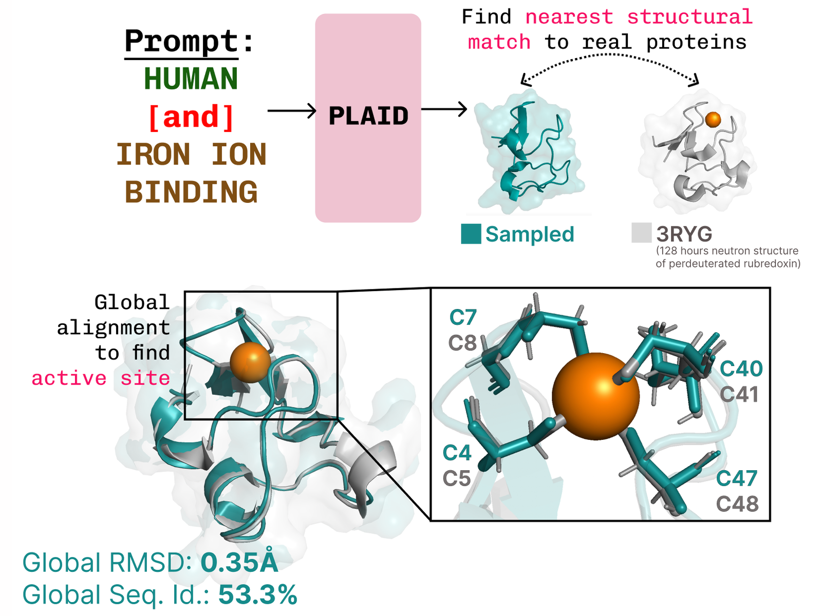 Repurposing Protein Folding Models for Generation with Latent Diffusion – The Berkeley Artificial Intelligence Research Blog Repurposing Protein Folding Models for Generation with Latent Diffusion – The Berkeley Artificial Intelligence Research Blog
