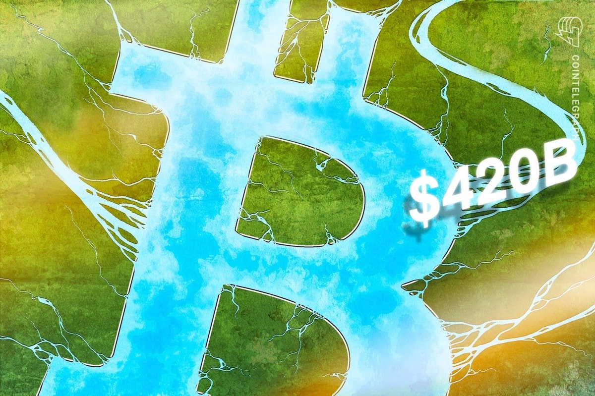 Bitcoin inflows projected to reach 0B in 2026 — Bitwise Bitcoin inflows projected to reach 0B in 2026 — Bitwise