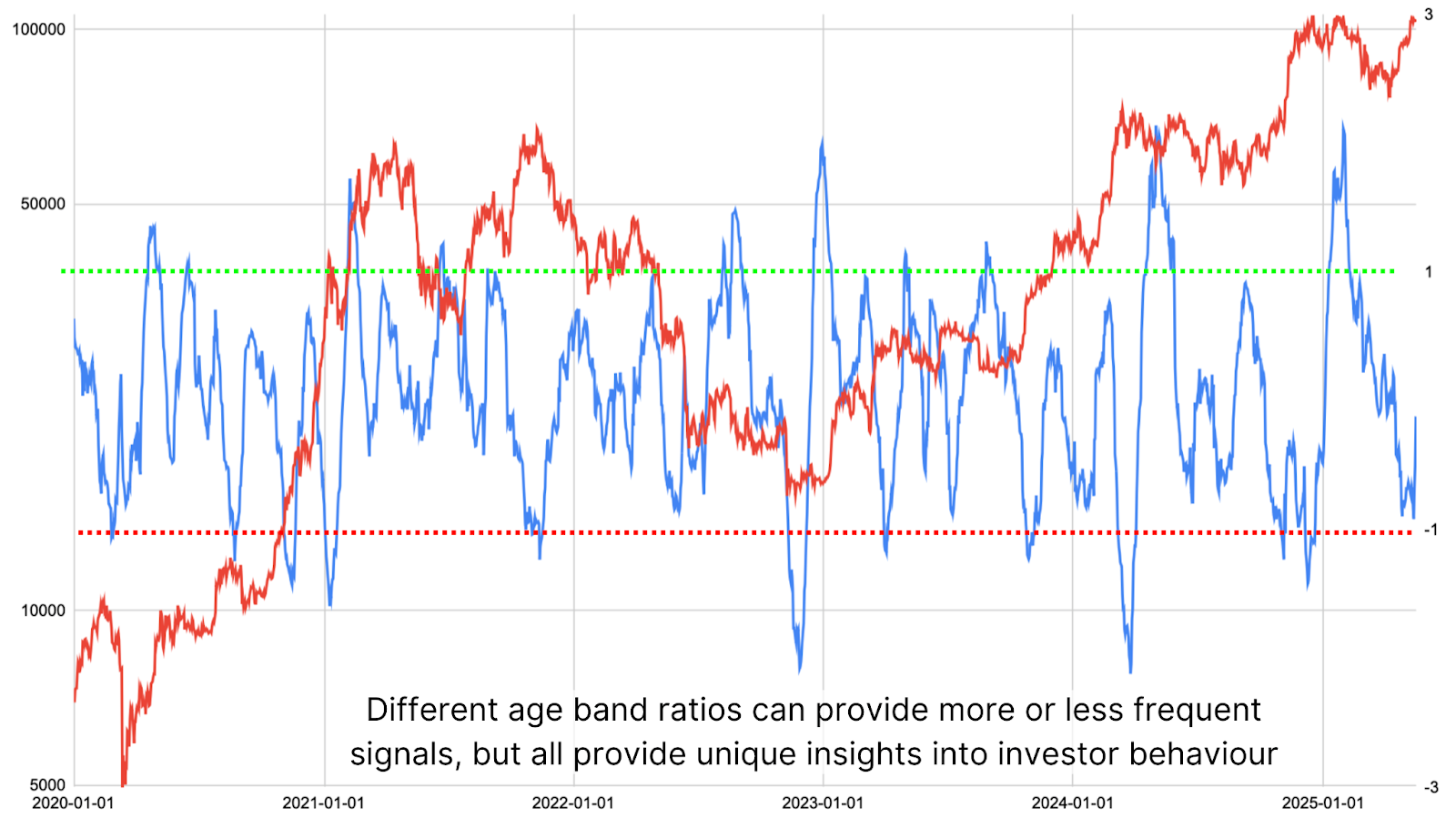 Are Bitcoin Long-Term Holders Starting To Sell? Are Bitcoin Long-Term Holders Starting To Sell?