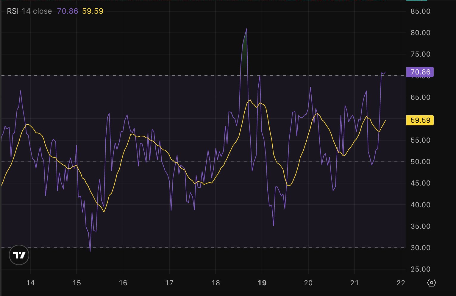 Bitcoin Just Hit New ATH Nearing 0K: How High Can It Go? Bitcoin Just Hit New ATH Nearing 0K: How High Can It Go?