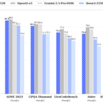 DeepSeek Releases R1-0528: An Open-Source Reasoning AI Model Delivering Enhanced Math and Code Performance with Single-GPU Efficiency