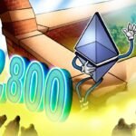ETH Price Hits .8K But Options Traders are Bearish