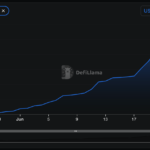 Katana Mainnet Goes Live as Pre-Deposits Hit 0M