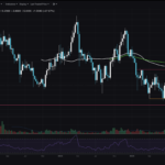 APT Looking To Bottom: The End Of Aptos Crypto 2-Year Accumulation Soon?