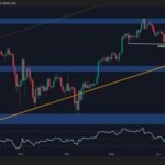 Is Bitcoin About to Break Above its ATH and Head to 0K?