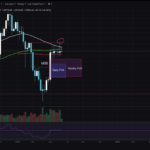 Ethereum Price Stalls: Technical Analysis During Political Conflict?