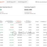 Ethereum ETFs Rocket Past  Billion After Sudden Growth