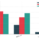 Tencent Open Sources Hunyuan-A13B: A 13B Active Parameter MoE Model with Dual-Mode Reasoning and 256K Context