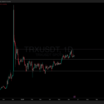 TRX Price Targets Breakout to alt=