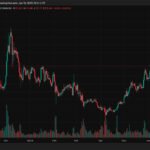 WILL QNT Crypto Break 0? Is Quant Crypto the Best Altcoin to HODL in June?