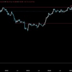 Solana Gears Up For Wild Ride: Unpacking SOL USD Price Action In June