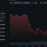 Are Oil Prices Set to Skyrocket Over Iran-Israel Conflict: What Does This Mean For Bitcoin Price in June?