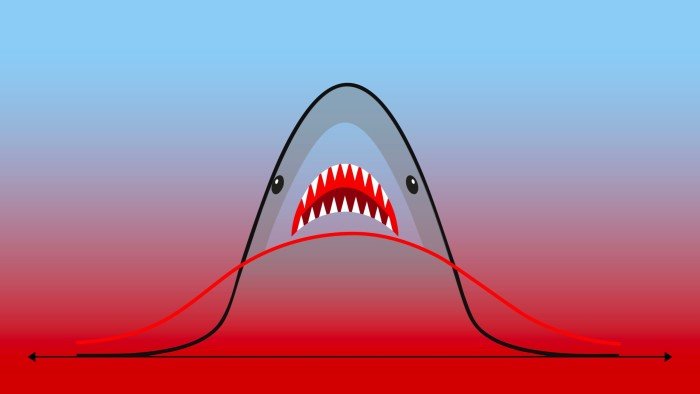 The markets are silent — that is worrying The markets are silent — that is worrying