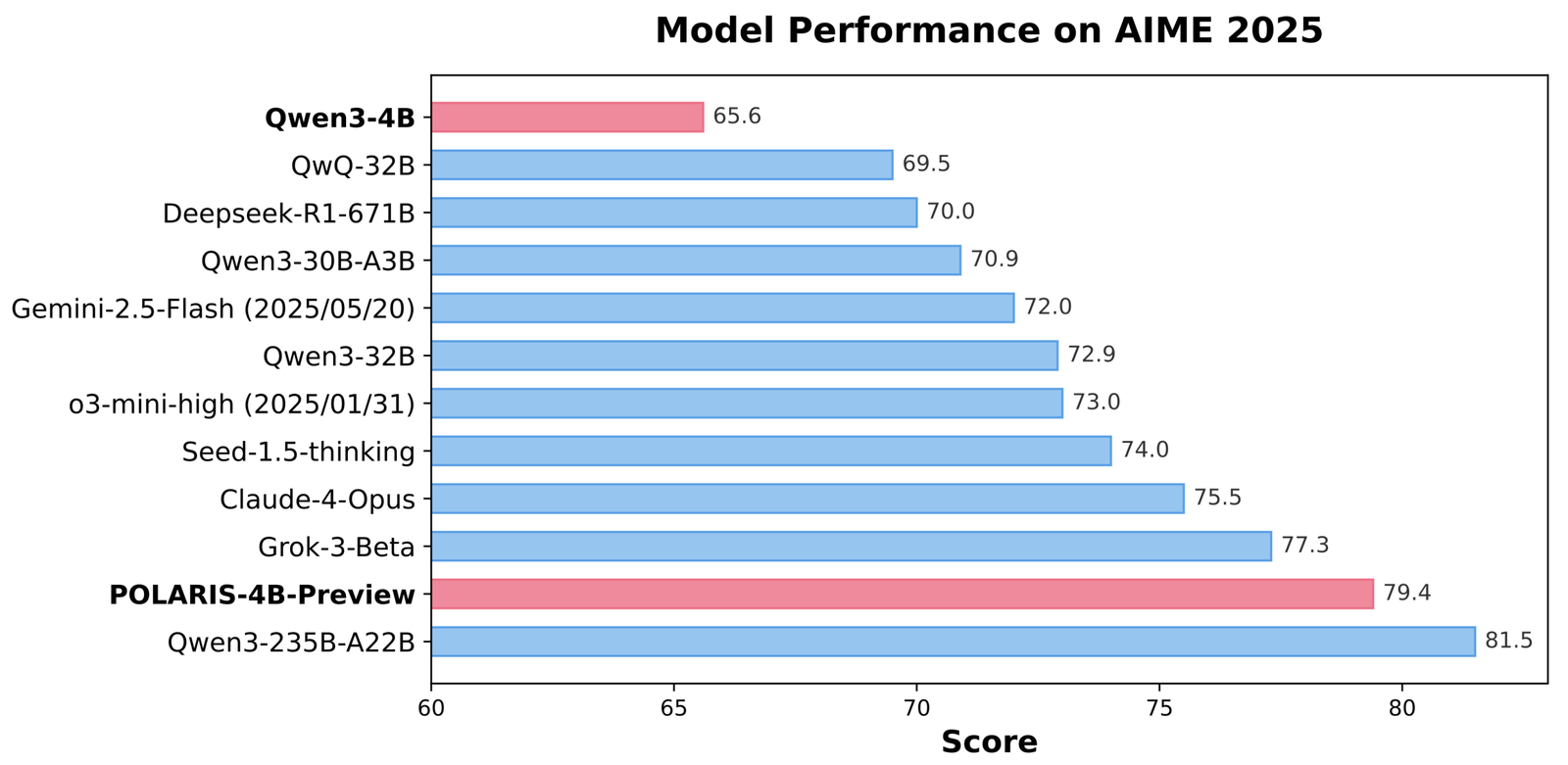 Polaris-4B and Polaris-7B: Post-Training Reinforcement Learning for Efficient Math and Logic Reasoning Polaris-4B and Polaris-7B: Post-Training Reinforcement Learning for Efficient Math and Logic Reasoning