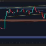 ETH Skyrockets 7% Daily, the Bulls Eye ,800 Next