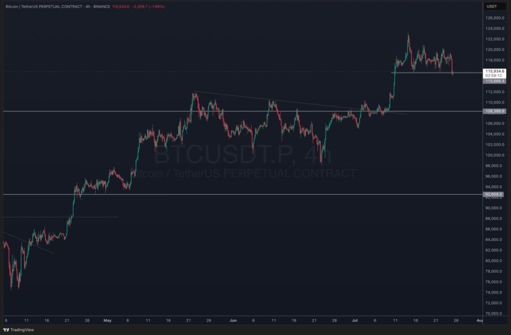 Bitcoin Crypto News: BTC Dumps .18B as Liquidations Hit 1M – But Altcoins Like SYRUP and Graphite Soar