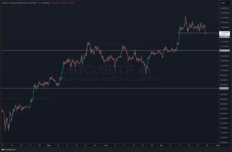 Bitcoin Crypto News: BTC Dumps .18B as Liquidations Hit 1M – But Altcoins Like SYRUP and Graphite Soar