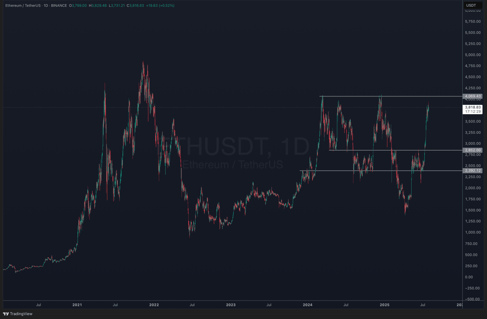 Bitcoin Steady Above 8K Ahead of FOMC And ETH ETF Breaks Records – What Are The Best Altcoins to Invest In?
