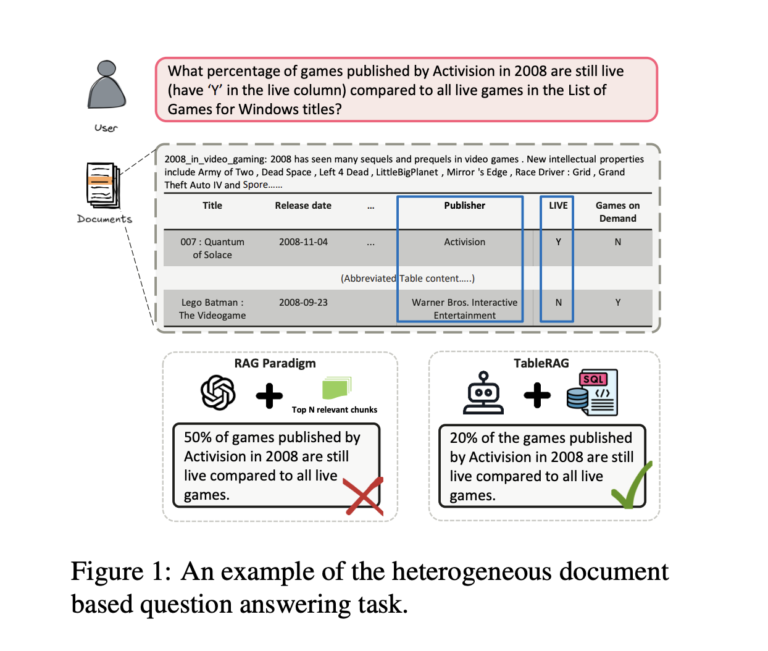 This AI Paper Introduces TableRAG: A Hybrid SQL and Text Retrieval Framework for Multi-Hop Question Answering over Heterogeneous Documents