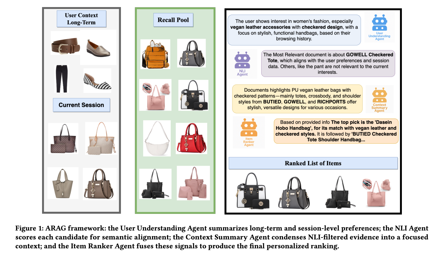 This AI Paper Introduces ARAG: A Multi-Agent RAG Framework for Context-Aware and Personalized Recommendations