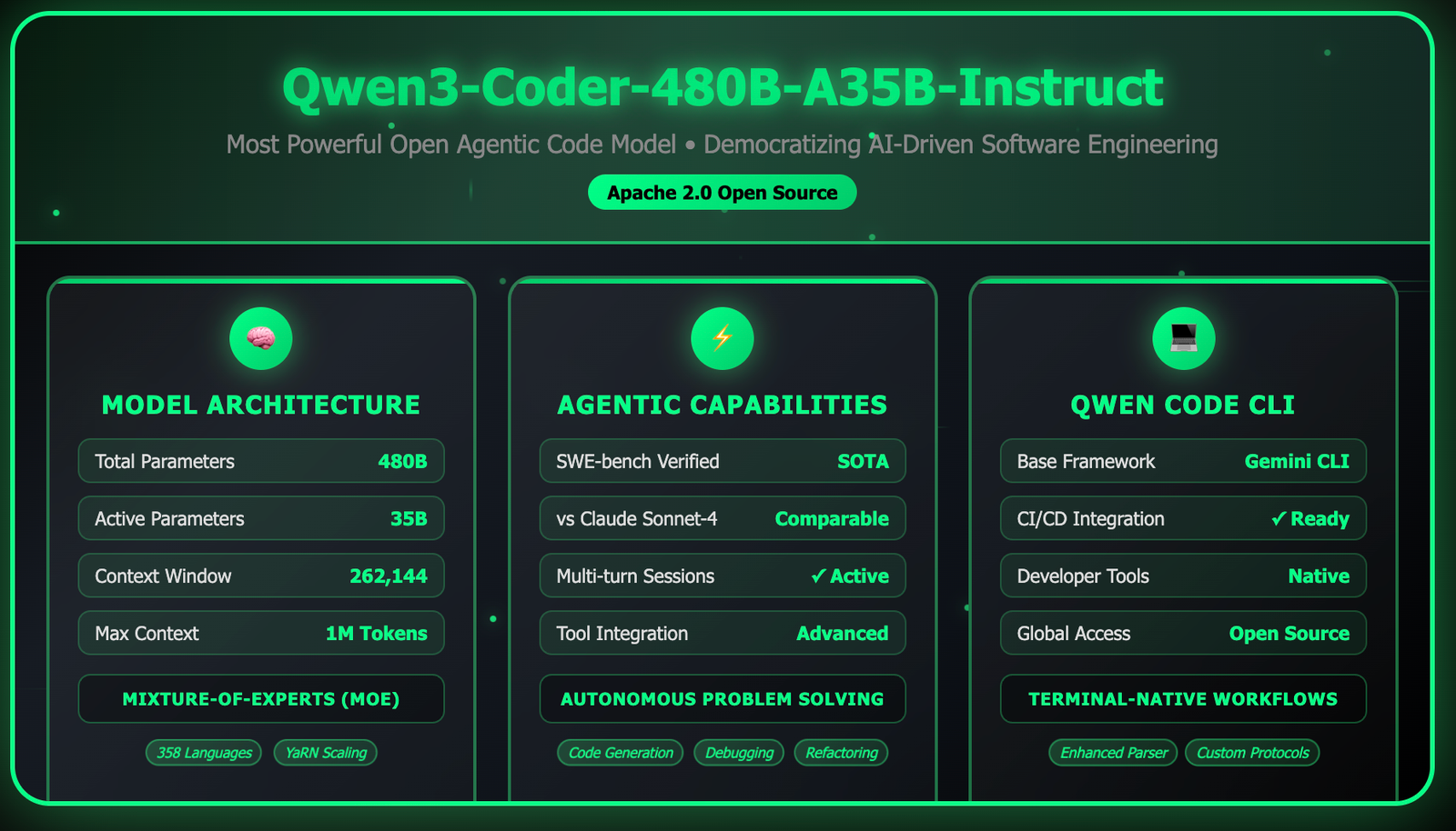 Qwen Releases Qwen3-Coder-480B-A35B-Instruct: Its Most Powerful Open Agentic Code Model Yet
