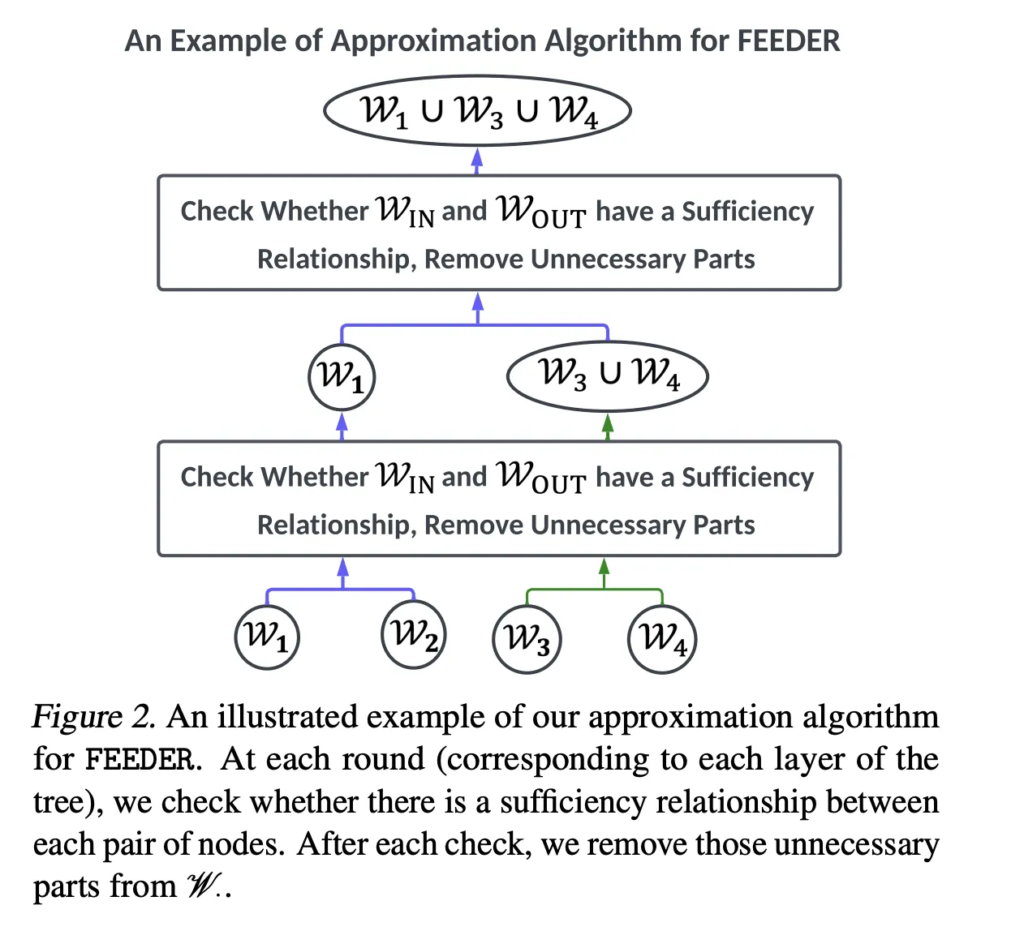 FEEDER: A Pre-Selection Framework for Efficient Demonstration Selection in LLMs FEEDER: A Pre-Selection Framework for Efficient Demonstration Selection in LLMs