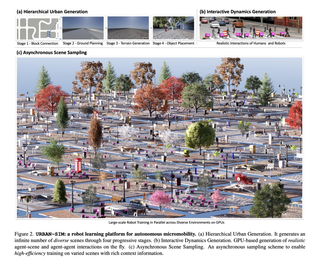 URBAN-SIM: Advancing Autonomous Micromobility with Scalable Urban Simulation URBAN-SIM: Advancing Autonomous Micromobility with Scalable Urban Simulation