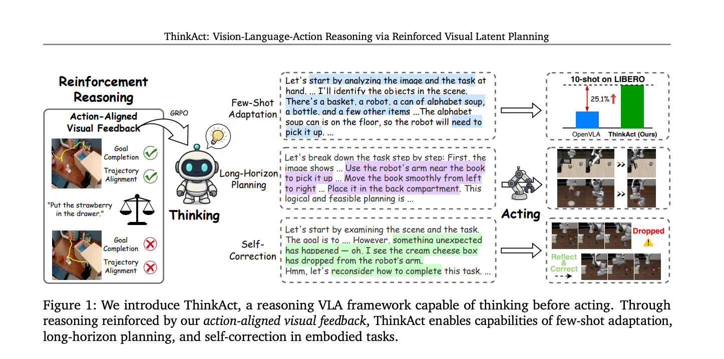 NVIDIA AI Presents ThinkAct: Vision-Language-Action Reasoning via Reinforced Visual Latent Planning