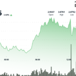 Sui Reclaims  After Week-Long Rally Sparked by Lion Group’s Treasury Plans