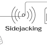 Sidejacking: Attack, Example and Prevention