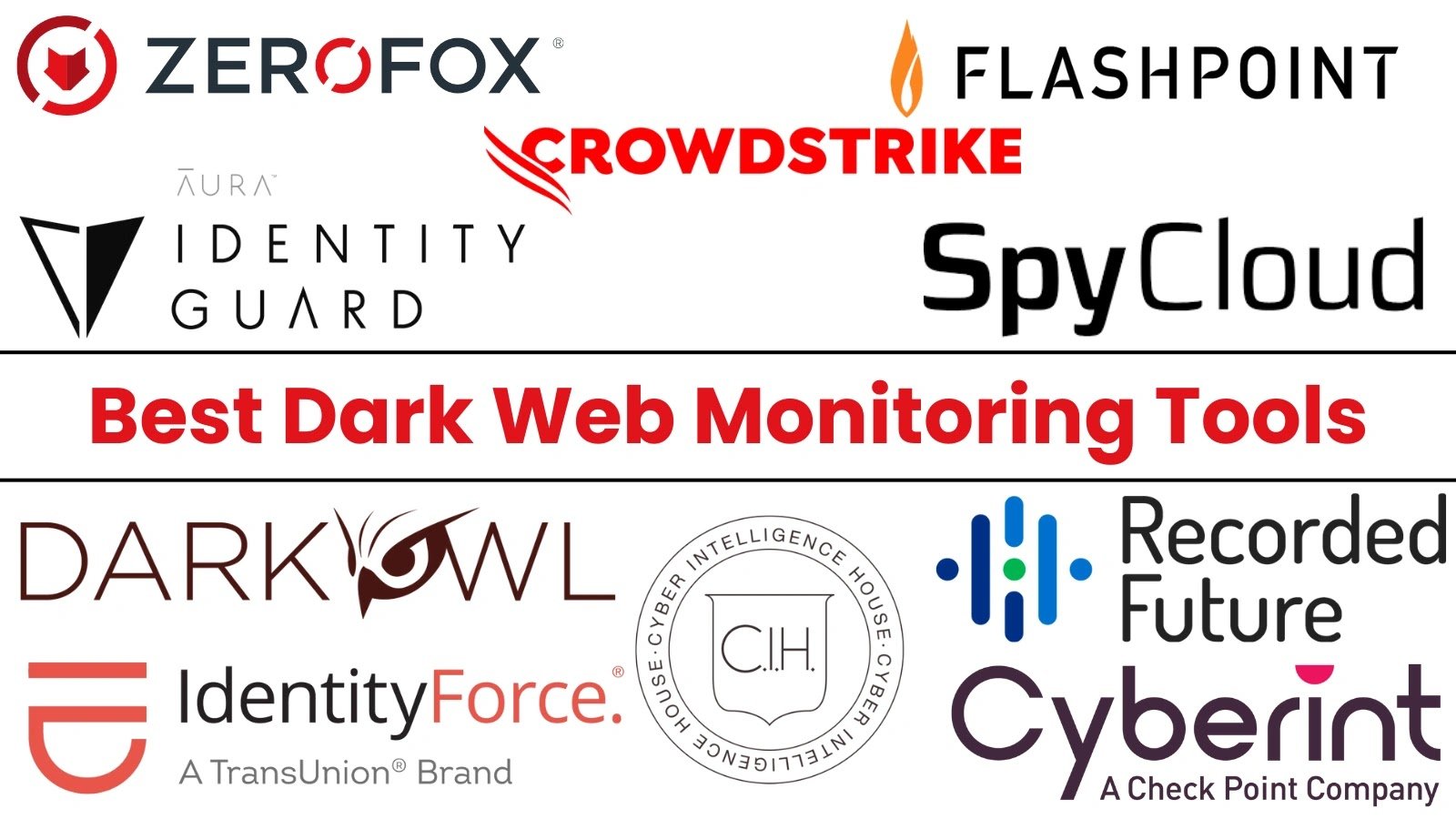 10 Best Dark Web Monitoring Tools in 2025