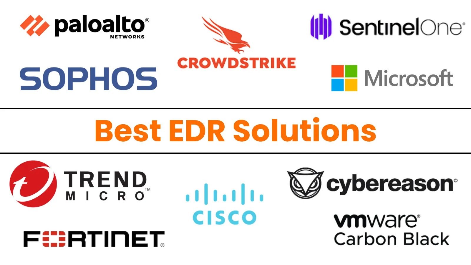 10 Best EDR Companies (Endpoint Detection And Response) in 2025