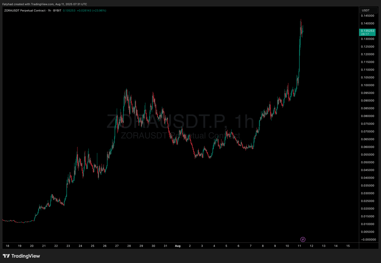[LIVE] Latest Crypto News, August 11 – Bitcoin Crosses 2K, Ethereum Marks 3-Year High: Best Crypto To Buy?