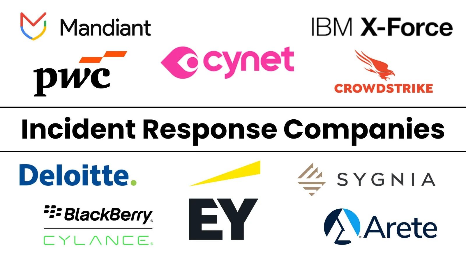 Top 10 Best Incident Response Companies in 2025