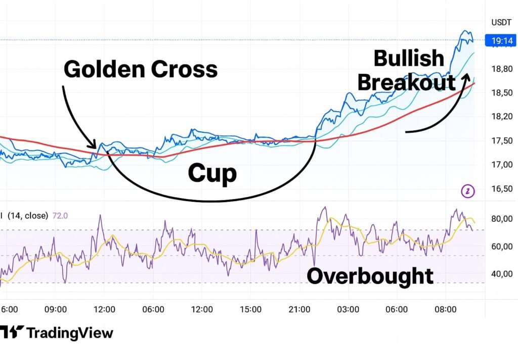 Chainlink Price: New M Token Reserve Ignites 14% Rally and Breakout Momentum
