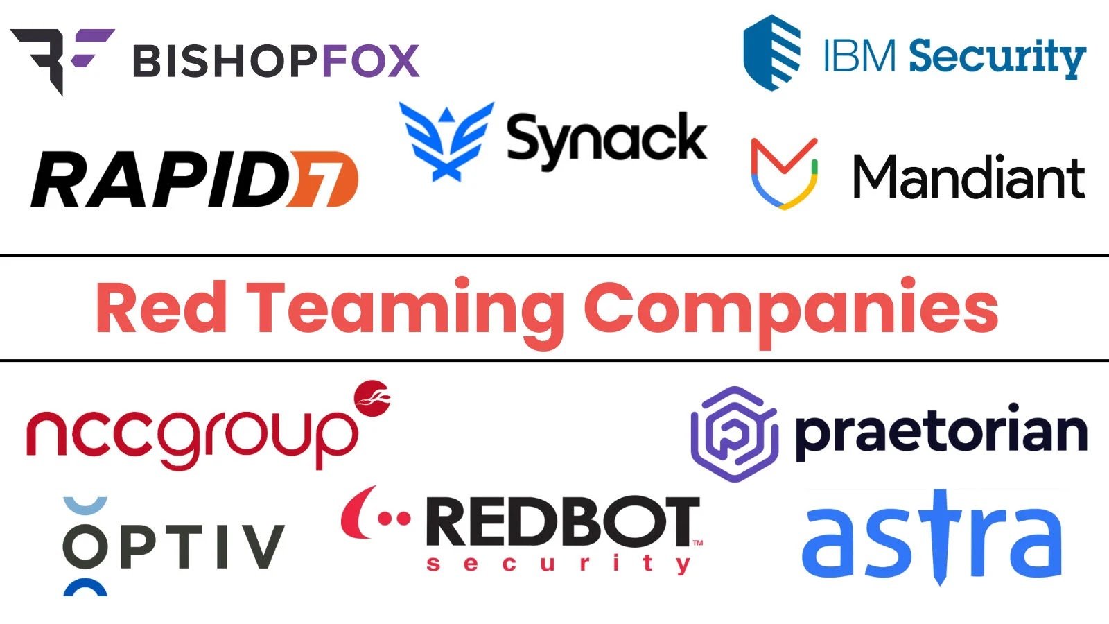 10 Best Red Teaming Companies for Advanced Attack Simulation in 2025