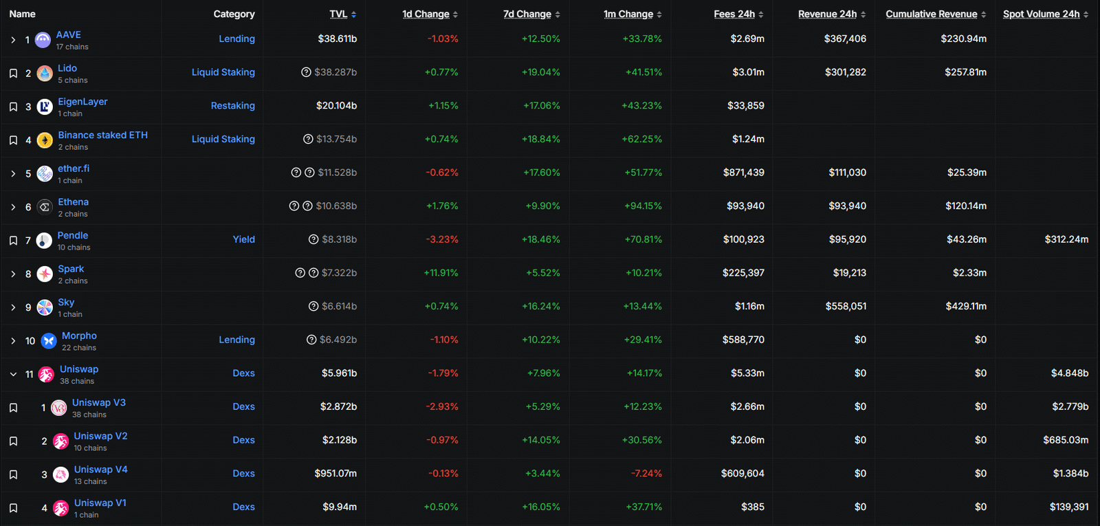 Will UNI Crypto Break ? Uniswap Making Big Moves